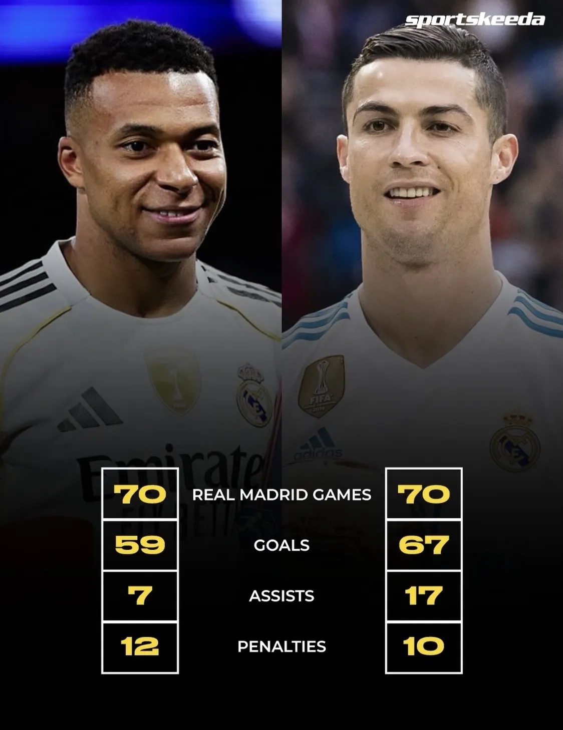 亚博体育-关于姆巴佩关键节点关键助攻，加拿大队带队取胜！的信息